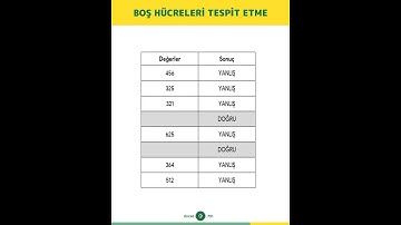#EXCEL - Boş Hücreleri Tespit Etme | #shorts
