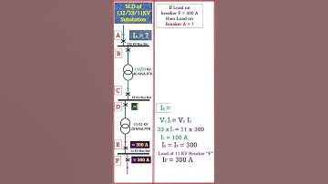 Load Flow Calculation | System Line Diagram | Load Flow Analysis | 132/33/11 KV Substation | English