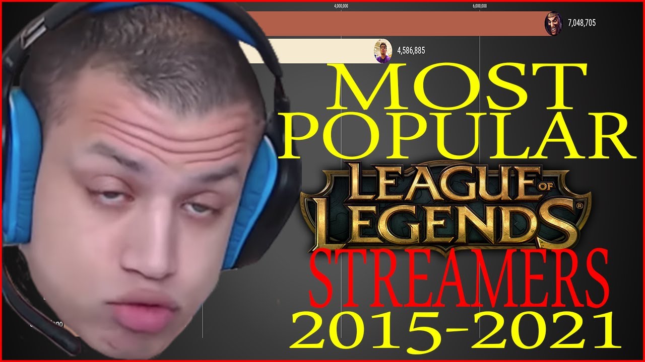 Most Watched League of Legends Twitch Streamers 2015 2021 YouTube