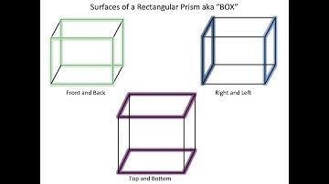 ATI TEAS Math Practice:  Finding the Surface Area of a Box - Infinity Math Tutoring