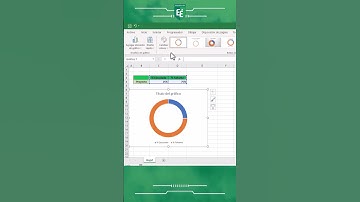 Cómo crear un Gráfico de anillo porcentual #microsoftexcel #exceltips #Excel #excelbasico