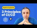Pipelines Explained | 3 Principles of CI/CD