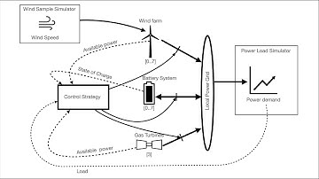 Bergen Energy Lab lunch webinar  A simulation model for electrification of offshore oil and gas plat