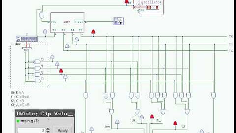 Control unit example