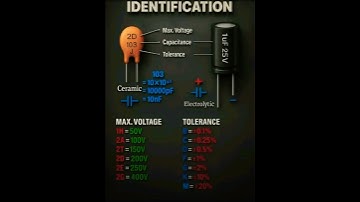 Capacitor Identification in Hindi | Capacitor Code Explained | Electronic Basics