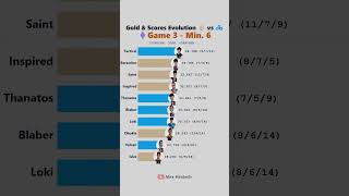 LYON vs C9: GOLD and SCORES Evolution (LCS 2026 Summer Playoffs)