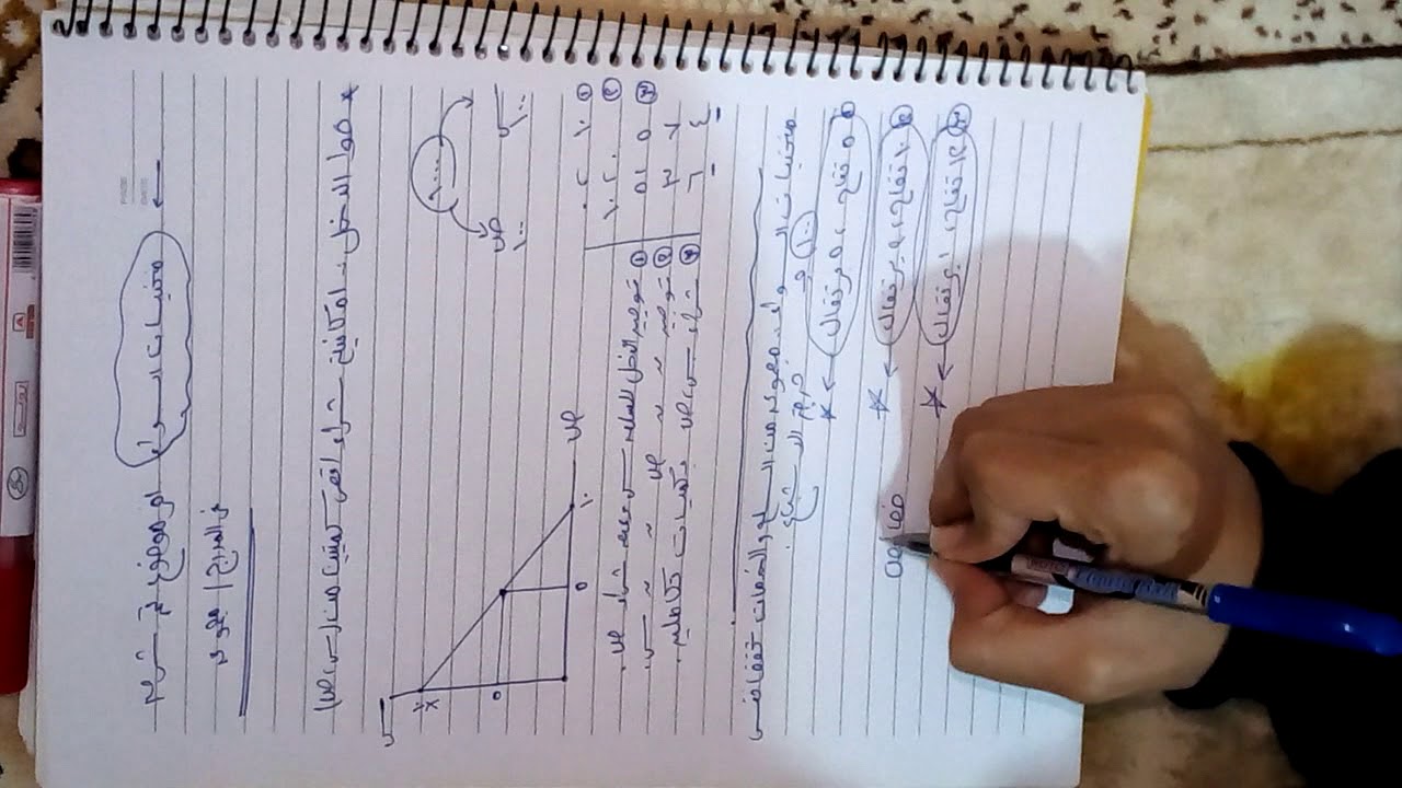 شرح منحنيات السواء لطلبة كلية التجاره