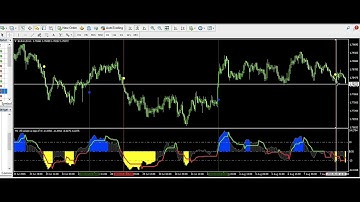 Cfb adaptive qqe histo alert + arrows