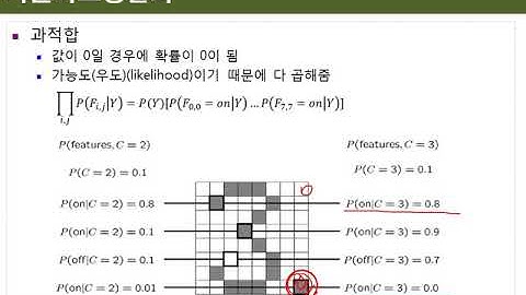 Ch04_02.R 나이브 베이즈 분류기(II)(나이브 베이즈 장단점)02