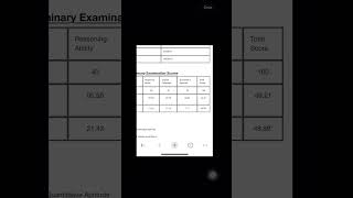 Ibps PO scorecard (A horror story) #ibpspo #shortsfeed #shorts