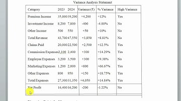 #08-Mcom Part 2-Sem3-As per NEP2020-Advanced Auditing -Mandatory 2 - - Variance Analysis