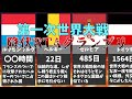 第一次世界大戦降伏RTAグランプリ【ゆっくり解説】