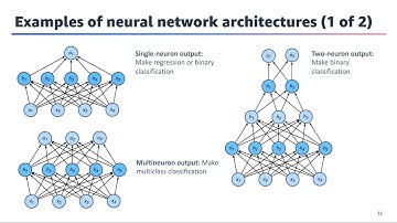 Deep Learning to Text and Image Data - Module 1, Lesson 2: How Neural Networks Learn