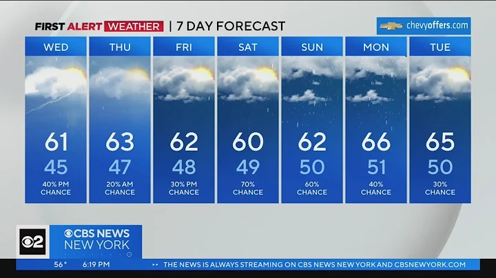 First Alert Forecast: CBS2 4/25/23 Evening Weather