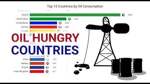 Oil Consumption Per Capita (1965 - 2019)