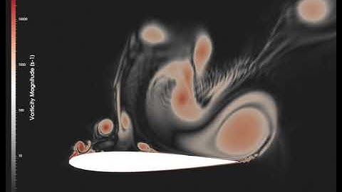 NACA 0012 Aerodynamics AOA25DEG Re70000 400kCells Vorticity Moving Camera By TCAE