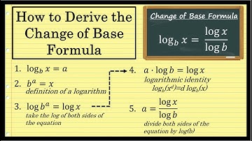 How To Derive the Change of Base Formula for Logarithms