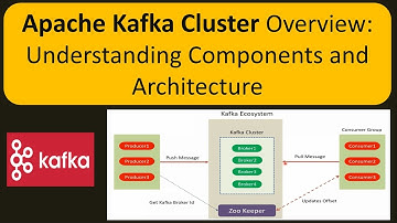Apache Kafka Cluster Overview: Understanding Components and Architecture | Apache Kafka Tutorial