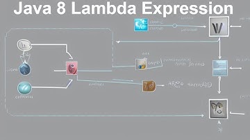 Unlock the Secrets of Java 8! Learn How To Use Lambda Expressions To Min and Max!
