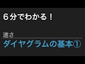 【中学受験算数】これだけ！算数のカギ 速さ - ダイヤグラムの基本①【SPI】