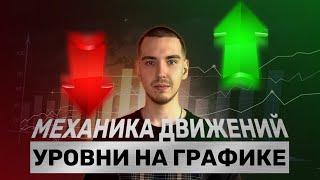 Урок 5 - Уровни на графике | Механика движений