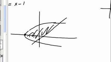 Lesson 7 1 Area between curves II