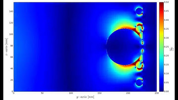 Silver plasmonic spheres on top of silver by parallel 3-D FDTD on IBM BlueGene/Q. Lateral view.