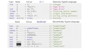 JavaScript Tutorial Part 4 - Primitives