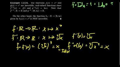 Invertible Functions (Abstract Algebra)