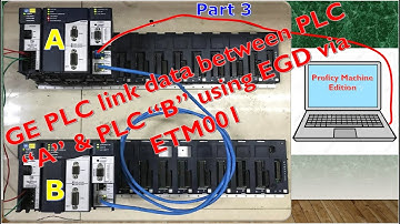 Proficy Machine Edition tutorial GE PLC how to link data between PLC"A" with PLC"B" using EGD Part-3