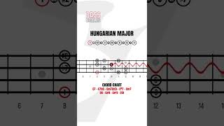 The Hungarian Major Scale For Bass Guitar Charts & Diagrams