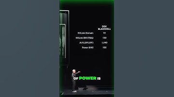 Revolutionary GPU: 9x More Power, 18x Bandwidth, 45x AI Performance