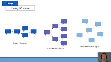 More Than Words: A Framework for Describing Human-Robot Dialog Designs