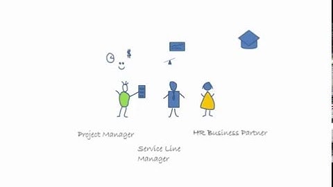 Cloud Resource Scheduling