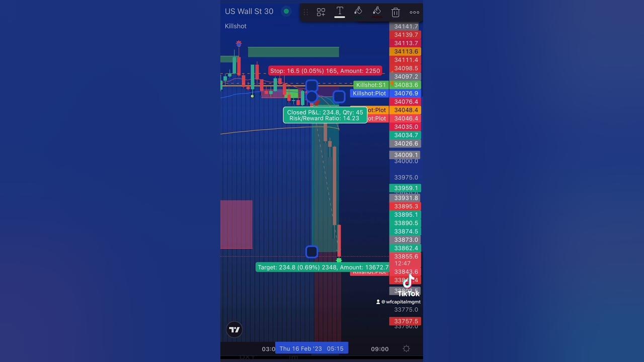 Core PPI! US30 Short Called by Killshot! YouTube