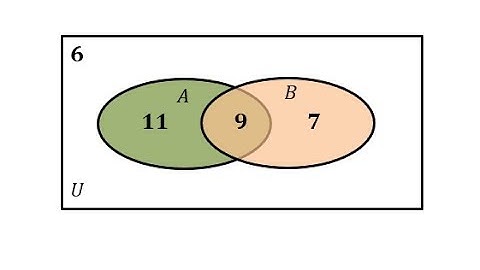 Use a Venn diagram to Determine Cardinality of Sets (Level 2)