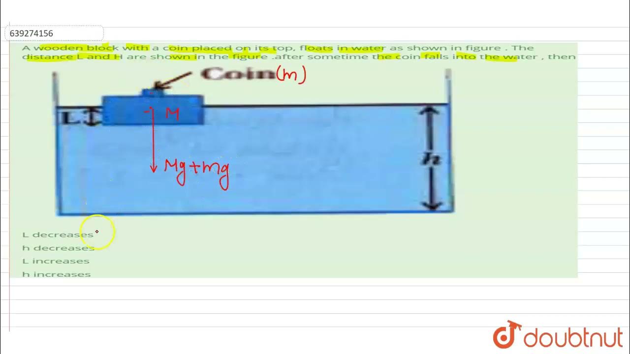 A wooden block with a coin placed on its top, floats in water as shown