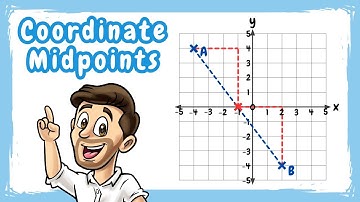 How to Find the Midpoint between Two Coordinates // Midpoint Formula