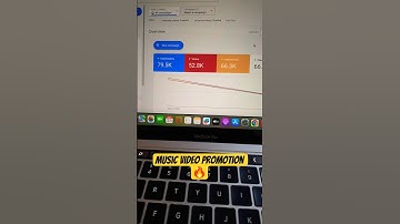 50k Youtube Views completed (Official Music Video) google ads #promolta #sprizzy #musicvideopromote