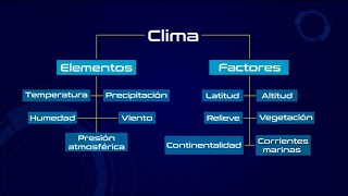 Elementos y factores del clima