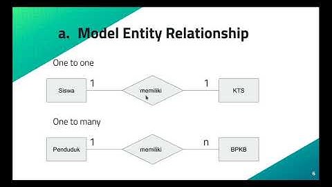 Model dan Prediksi Data