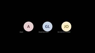 Lesson 11 How to Assign resources