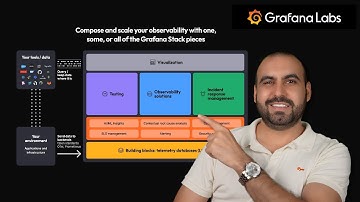 Grafana VPS Setup: No Limits, Full Control!