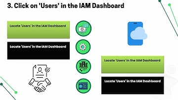 How to Create IAM User in AWS - Step by Step | AWS IAM User Training | IAM Tutorial AWS