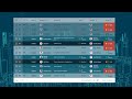 Master Data Grids in Alloy Navigator: Quick tutorial