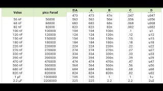 12 - Capacitor measurements...Pico, Nano, Micro, Milli, Farads...It's easier than it seems.