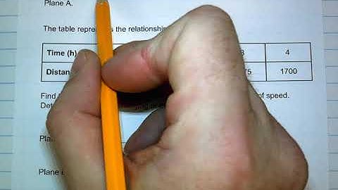 3.1.3 Interpreting the Unit rate as Slope