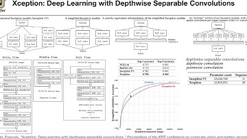 Xception | Lecture 19 (Part 2) | Applied Deep Learning