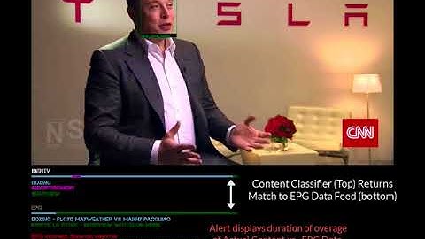 IDenTV Real-Time AI Powered Content Classifier