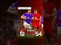 Cierre de la 2da fecha del 6 Naciones #todoelmundo #rugby #deporte #LIVEhighlights #marketingdigital